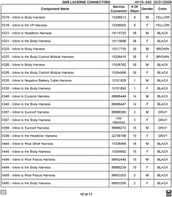 MAINTENANCE PARTS-FLUIDS-CAPACITIES-ELECTRICAL CONNECTORS-VIN NUMBERING SYSTEM Buick Lucerne 2008-2008 H ELECTRICAL CONNECTOR LIST BY NOUN NAME - X316 THRU X495