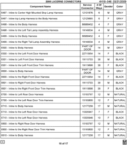 MAINTENANCE PARTS-FLUIDS-CAPACITIES-ELECTRICAL CONNECTORS-VIN NUMBERING SYSTEM Buick Lucerne 2008-2008 H ELECTRICAL CONNECTOR LIST BY NOUN NAME - X497 THRU X810