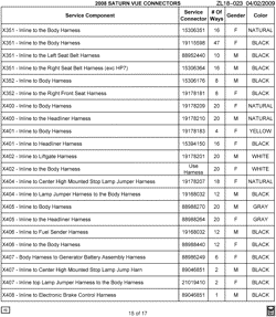 MAINTENANCE PARTS-FLUIDS-CAPACITIES-ELECTRICAL CONNECTORS-VIN NUMBERING SYSTEM Chevrolet Captiva Sport 2008-2008 L ELECTRICAL CONNECTOR LIST BY NOUN NAME - X351 THRU X408