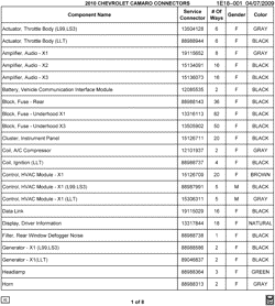 MAINTENANCE PARTS-FLUIDS-CAPACITIES-ELECTRICAL CONNECTORS-VIN NUMBERING SYSTEM Chevrolet Camaro Coupe 2010-2010 E ELECTRICAL CONNECTOR LIST BY NOUN NAME - A THRU HORN