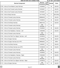 MAINTENANCE PARTS-FLUIDS-CAPACITIES-ELECTRICAL CONNECTORS-VIN NUMBERING SYSTEM Chevrolet Captiva Sport 2008-2008 L ELECTRICAL CONNECTOR LIST BY NOUN NAME - X100 THRU X110