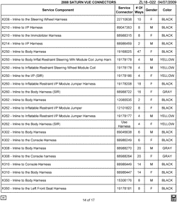 MAINTENANCE PARTS-FLUIDS-CAPACITIES-ELECTRICAL CONNECTORS-VIN NUMBERING SYSTEM Chevrolet Captiva Sport 2008-2008 L ELECTRICAL CONNECTOR LIST BY NOUN NAME - X208 THRU X350