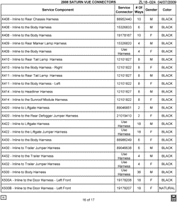 MAINTENANCE PARTS-FLUIDS-CAPACITIES-ELECTRICAL CONNECTORS-VIN NUMBERING SYSTEM Chevrolet Captiva Sport 2008-2008 L ELECTRICAL CONNECTOR LIST BY NOUN NAME - X408 THRU X500B