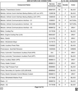 MAINTENANCE PARTS-FLUIDS-CAPACITIES-ELECTRICAL CONNECTORS-VIN NUMBERING SYSTEM Chevrolet Captiva Sport 2009-2009 L ELECTRICAL CONNECTOR LIST BY NOUN NAME - MODULE THRU RADIO