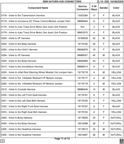 MAINTENANCE PARTS-FLUIDS-CAPACITIES-ELECTRICAL CONNECTORS-VIN NUMBERING SYSTEM Chevrolet Captiva Sport 2009-2009 L ELECTRICAL CONNECTOR LIST BY NOUN NAME - X176 THRU X400