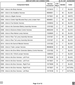 MAINTENANCE PARTS-FLUIDS-CAPACITIES-ELECTRICAL CONNECTORS-VIN NUMBERING SYSTEM Chevrolet Captiva Sport 2009-2009 L ELECTRICAL CONNECTOR LIST BY NOUN NAME - X401 THRU Z