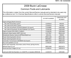 PEÇAS DE MANUTENÇÃO-FLUIDOS-CAPACITORES-CONECTORES ELÉTRICOS-SISTEMA DE NUMERAÇÃO DE IDENTIFICAÇÃO DE VEÍCULOS Buick LaCrosse/Allure 2009-2009 W FLUID AND LUBRICANT RECOMMENDATIONS