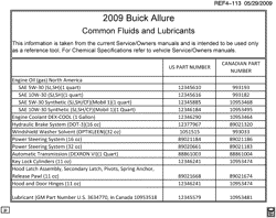 MAINTENANCE PARTS-FLUIDS-CAPACITIES-ELECTRICAL CONNECTORS-VIN NUMBERING SYSTEM Buick LaCrosse/Allure 2009-2009 W FLUID AND LUBRICANT RECOMMENDATIONS