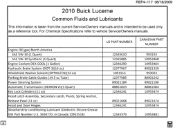 MAINTENANCE PARTS-FLUIDS-CAPACITIES-ELECTRICAL CONNECTORS-VIN NUMBERING SYSTEM Buick Lucerne 2010-2010 H FLUID AND LUBRICANT RECOMMENDATIONS