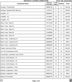 MAINTENANCE PARTS-FLUIDS-CAPACITIES-ELECTRICAL CONNECTORS-VIN NUMBERING SYSTEM Buick Lucerne 2009-2009 H ELECTRICAL CONNECTOR LIST BY NOUN NAME - A THRU DATA LINK