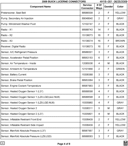 MAINTENANCE PARTS-FLUIDS-CAPACITIES-ELECTRICAL CONNECTORS-VIN NUMBERING SYSTEM Buick Lucerne 2009-2009 H ELECTRICAL CONNECTOR LIST BY NOUN NAME - PUMP THRU SENSOR
