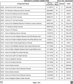 MAINTENANCE PARTS-FLUIDS-CAPACITIES-ELECTRICAL CONNECTORS-VIN NUMBERING SYSTEM Buick Lucerne 2009-2009 H ELECTRICAL CONNECTOR LIST BY NOUN NAME - X205 THRU X397