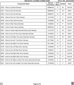 MAINTENANCE PARTS-FLUIDS-CAPACITIES-ELECTRICAL CONNECTORS-VIN NUMBERING SYSTEM Buick Lucerne 2009-2009 H ELECTRICAL CONNECTOR LIST BY NOUN NAME - X399 THRU Z