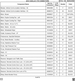 MAINTENANCE PARTS-FLUIDS-CAPACITIES-ELECTRICAL CONNECTORS-VIN NUMBERING SYSTEM Cadillac CTS Sedan 2010-2010 D35-69 ELECTRICAL CONNECTOR LIST BY NOUN NAME - MODULE,VEHICLE THRU RELAY