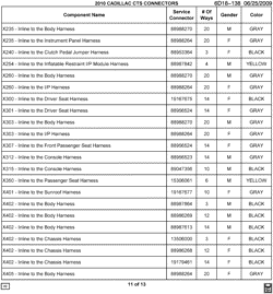 MAINTENANCE PARTS-FLUIDS-CAPACITIES-ELECTRICAL CONNECTORS-VIN NUMBERING SYSTEM Cadillac CTS Wagon 2010-2010 D35-69 ELECTRICAL CONNECTOR LIST BY NOUN NAME - X235 THRU X405