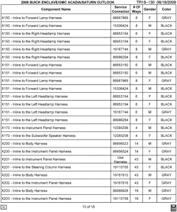 MAINTENANCE PARTS-FLUIDS-CAPACITIES-ELECTRICAL CONNECTORS-VIN NUMBERING SYSTEM Buick Enclave (AWD) 2008-2008 RV1 ELECTRICAL CONNECTOR LIST BY NOUN NAME - X150 THRU X203