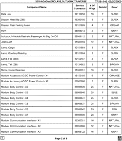 MAINTENANCE PARTS-FLUIDS-CAPACITIES-ELECTRICAL CONNECTORS-VIN NUMBERING SYSTEM Buick Enclave (AWD) 2010-2010 RV1 ELECTRICAL CONNECTOR LIST BY NOUN NAME - DATA LINK THRU MODULE