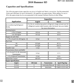 PEÇAS DE MANUTENÇÃO-FLUIDOS-CAPACITORES-CONECTORES ELÉTRICOS-SISTEMA DE NUMERAÇÃO DE IDENTIFICAÇÃO DE VEÍCULOS Hummer H3T - 43 Bodystyle 2010-2010 N1 CAPACITIES