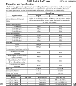 PEÇAS DE MANUTENÇÃO-FLUIDOS-CAPACITORES-CONECTORES ELÉTRICOS-SISTEMA DE NUMERAÇÃO DE IDENTIFICAÇÃO DE VEÍCULOS Buick LaCrosse/Allure 2010-2010 G CAPACITIES