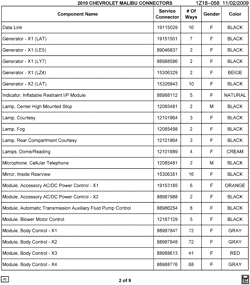 MAINTENANCE PARTS-FLUIDS-CAPACITIES-ELECTRICAL CONNECTORS-VIN NUMBERING SYSTEM Chevrolet Malibu 2010-2010 Z ELECTRICAL CONNECTOR LIST BY NOUN NAME - DATA LINK THRU MODULE