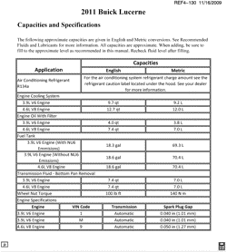 PEÇAS DE MANUTENÇÃO-FLUIDOS-CAPACITORES-CONECTORES ELÉTRICOS-SISTEMA DE NUMERAÇÃO DE IDENTIFICAÇÃO DE VEÍCULOS Buick Lucerne 2011-2011 H CAPACITIES