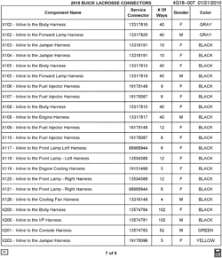 MAINTENANCE PARTS-FLUIDS-CAPACITIES-ELECTRICAL CONNECTORS-VIN NUMBERING SYSTEM Buick LaCrosse/Allure 2010-2010 G ELECTRICAL CONNECTOR LIST BY NOUN NAME - X102 THRU X203