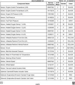 MAINTENANCE PARTS-FLUIDS-CAPACITIES-ELECTRICAL CONNECTORS-VIN NUMBERING SYSTEM Hummer H3 SUV - 06 Bodystyle (Right Hand Drive) 2010-2010 N1 ELECTRICAL CONNECTOR LIST BY NOUN NAME - SENSOR THRU SOLENOID