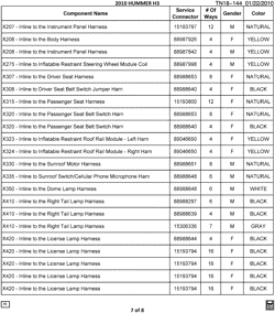 MAINTENANCE PARTS-FLUIDS-CAPACITIES-ELECTRICAL CONNECTORS-VIN NUMBERING SYSTEM Hummer H3 SUV 2010-2010 N1 ELECTRICAL CONNECTOR LIST BY NOUN NAME - X207 THRU X420