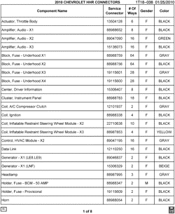 MAINTENANCE PARTS-FLUIDS-CAPACITIES-ELECTRICAL CONNECTORS-VIN NUMBERING SYSTEM Chevrolet HHR 2010-2010 A ELECTRICAL CONNECTOR LIST BY NOUN NAME - A THRU HORN
