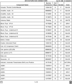 MAINTENANCE PARTS-FLUIDS-CAPACITIES-ELECTRICAL CONNECTORS-VIN NUMBERING SYSTEM Chevrolet Captiva Sport 2010-2010 L ELECTRICAL CONNECTOR LIST BY NOUN NAME - A THRU JX207