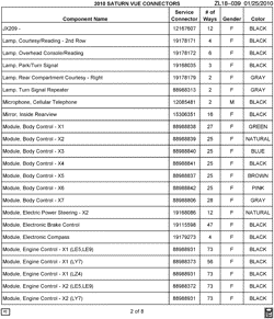 MAINTENANCE PARTS-FLUIDS-CAPACITIES-ELECTRICAL CONNECTORS-VIN NUMBERING SYSTEM Chevrolet Captiva Sport 2010-2010 L ELECTRICAL CONNECTOR LIST BY NOUN NAME - JX209 THRU MODULE