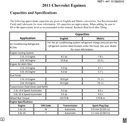 PEÇAS DE MANUTENÇÃO-FLUIDOS-CAPACITORES-CONECTORES ELÉTRICOS-SISTEMA DE NUMERAÇÃO DE IDENTIFICAÇÃO DE VEÍCULOS Chevrolet Equinox 2011-2011 L CAPACITIES