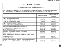 MAINTENANCE PARTS-FLUIDS-CAPACITIES-ELECTRICAL CONNECTORS-VIN NUMBERING SYSTEM Buick Lucerne 2011-2011 H FLUID AND LUBRICANT RECOMMENDATIONS