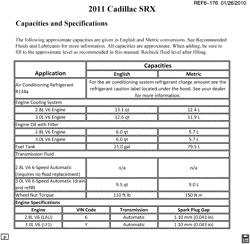PEÇAS DE MANUTENÇÃO-FLUIDOS-CAPACITORES-CONECTORES ELÉTRICOS-SISTEMA DE NUMERAÇÃO DE IDENTIFICAÇÃO DE VEÍCULOS Cadillac SRX 2011-2011 N CAPACITIES