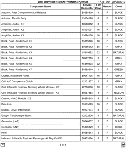 MAINTENANCE PARTS-FLUIDS-CAPACITIES-ELECTRICAL CONNECTORS-VIN NUMBERING SYSTEM Pontiac G5 2009-2009 A ELECTRICAL CONNECTOR LIST BY NOUN NAME - A THRU INDICATOR