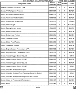 MAINTENANCE PARTS-FLUIDS-CAPACITIES-ELECTRICAL CONNECTORS-VIN NUMBERING SYSTEM Pontiac G5 2009-2009 A ELECTRICAL CONNECTOR LIST BY NOUN NAME - RECEIVER THRU SENSOR