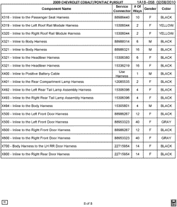 MAINTENANCE PARTS-FLUIDS-CAPACITIES-ELECTRICAL CONNECTORS-VIN NUMBERING SYSTEM Pontiac G5 2009-2009 A ELECTRICAL CONNECTOR LIST BY NOUN NAME - X316 THRU Z