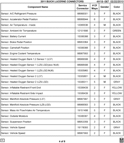 MAINTENANCE PARTS-FLUIDS-CAPACITIES-ELECTRICAL CONNECTORS-VIN NUMBERING SYSTEM Buick Lucerne 2011-2011 H ELECTRICAL CONNECTOR LIST BY NOUN NAME - SENSOR THRU SENSOR