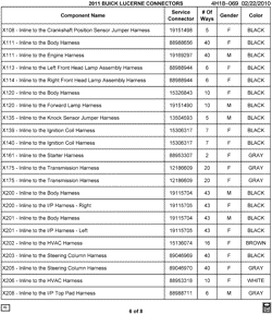MAINTENANCE PARTS-FLUIDS-CAPACITIES-ELECTRICAL CONNECTORS-VIN NUMBERING SYSTEM Buick Lucerne 2011-2011 H ELECTRICAL CONNECTOR LIST BY NOUN NAME - X108 THRU X208