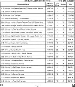 MAINTENANCE PARTS-FLUIDS-CAPACITIES-ELECTRICAL CONNECTORS-VIN NUMBERING SYSTEM Buick Lucerne 2011-2011 H ELECTRICAL CONNECTOR LIST BY NOUN NAME - X210 THRU X445