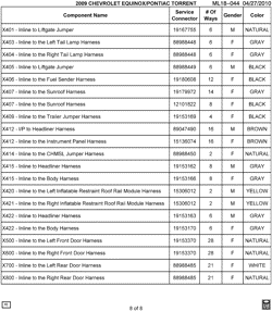 MAINTENANCE PARTS-FLUIDS-CAPACITIES-ELECTRICAL CONNECTORS-VIN NUMBERING SYSTEM Chevrolet Equinox 2009-2009 L ELECTRICAL CONNECTOR LIST BY NOUN NAME - X401 THRU X800