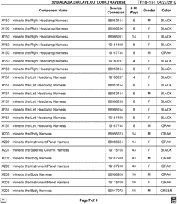 MAINTENANCE PARTS-FLUIDS-CAPACITIES-ELECTRICAL CONNECTORS-VIN NUMBERING SYSTEM Chevrolet Traverse (AWD) 2010-2010 RV1 ELECTRICAL CONNECTOR LIST BY NOUN NAME - X150 THRU X205