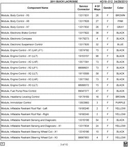 MAINTENANCE PARTS-FLUIDS-CAPACITIES-ELECTRICAL CONNECTORS-VIN NUMBERING SYSTEM Buick LaCrosse/Allure 2011-2011 GB,GM,GT ELECTRICAL CONNECTOR LIST BY NOUN NAME - MODULE THRU MODULE