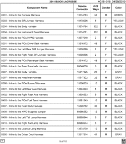 MAINTENANCE PARTS-FLUIDS-CAPACITIES-ELECTRICAL CONNECTORS-VIN NUMBERING SYSTEM Buick LaCrosse/Allure 2011-2011 GB,GM,GT ELECTRICAL CONNECTOR LIST BY NOUN NAME - X201 THRU X500