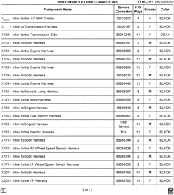 MAINTENANCE PARTS-FLUIDS-CAPACITIES-ELECTRICAL CONNECTORS-VIN NUMBERING SYSTEM Chevrolet HHR 2008-2008 A ELECTRICAL CONNECTOR LIST BY NOUN NAME - X109 THRU X210