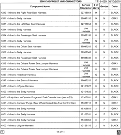 MAINTENANCE PARTS-FLUIDS-CAPACITIES-ELECTRICAL CONNECTORS-VIN NUMBERING SYSTEM Chevrolet HHR 2008-2008 A ELECTRICAL CONNECTOR LIST BY NOUN NAME - X319 THRU Z