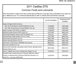 MAINTENANCE PARTS-FLUIDS-CAPACITIES-ELECTRICAL CONNECTORS-VIN NUMBERING SYSTEM Cadillac DTS 2011-2011 K FLUID AND LUBRICANT RECOMMENDATIONS