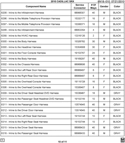 MAINTENANCE PARTS-FLUIDS-CAPACITIES-ELECTRICAL CONNECTORS-VIN NUMBERING SYSTEM Cadillac SRX 2010-2010 N ELECTRICAL CONNECTOR LIST BY NOUN NAME - X208 THRU X316