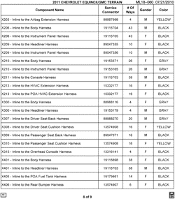 MAINTENANCE PARTS-FLUIDS-CAPACITIES-ELECTRICAL CONNECTORS-VIN NUMBERING SYSTEM Chevrolet Equinox 2011-2011 L ELECTRICAL CONNECTOR LIST BY NOUN NAME - X211 THRU X600