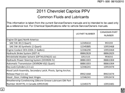 MAINTENANCE PARTS-FLUIDS-CAPACITIES-ELECTRICAL CONNECTORS-VIN NUMBERING SYSTEM Chevrolet Caprice Police Vehicle 2011-2011 E19 FLUID AND LUBRICANT RECOMMENDATIONS
